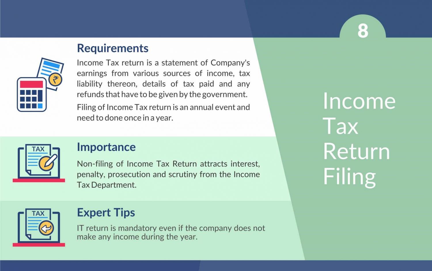 PENALTY U/S 234F (FEES) FOR LATE FILLING OF ITR 