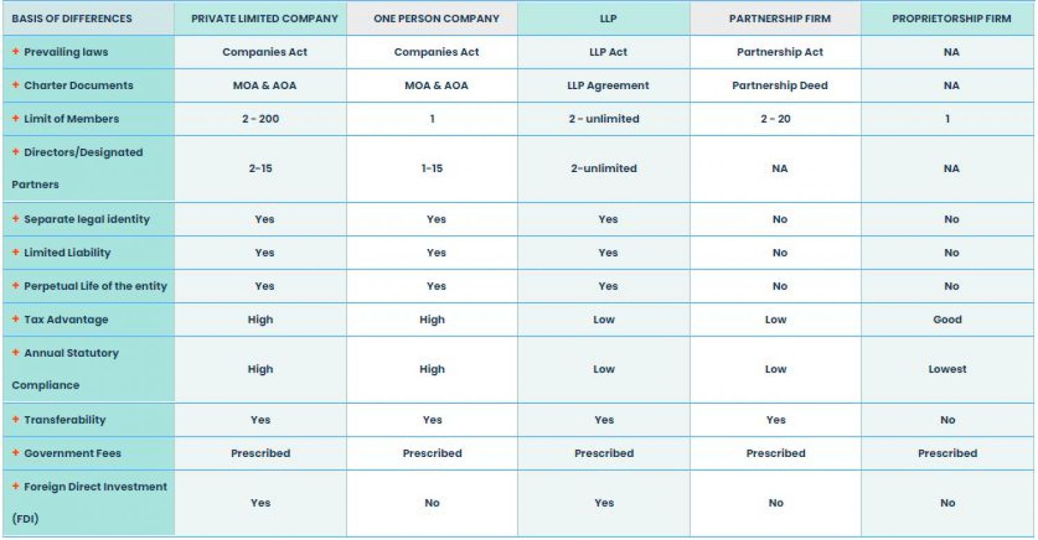 Company Registration Services in India