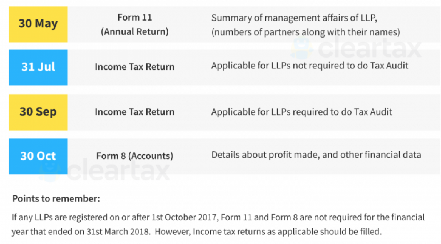 ANNUAL FILINGS OF LIMITED LIABILITY PARTNERSHIPS (LLPS) 