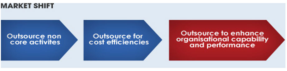 Business Consultancy 5