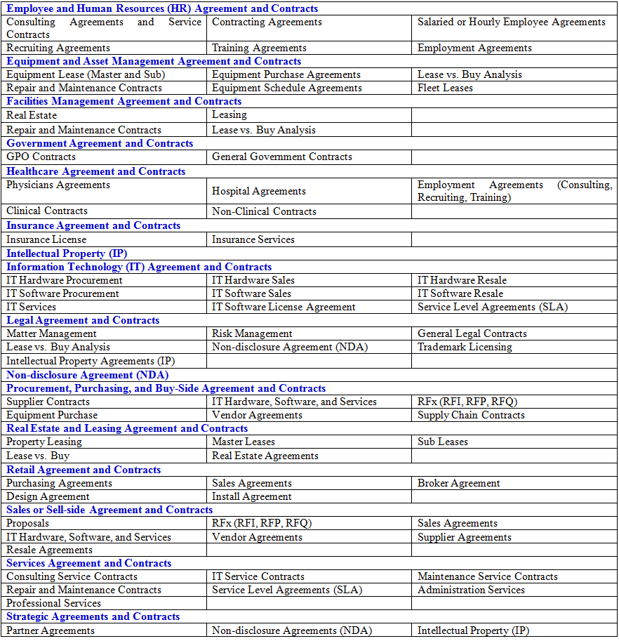 deed table
