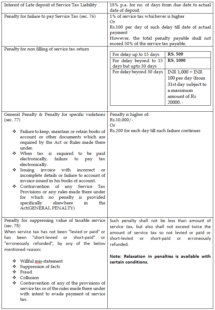 tax procedure 2