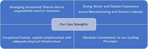 IBC Our Core Strngths